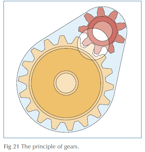 The principle of gears