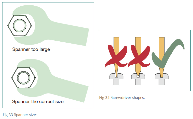 Spanner sizes, Screwdriver shapes