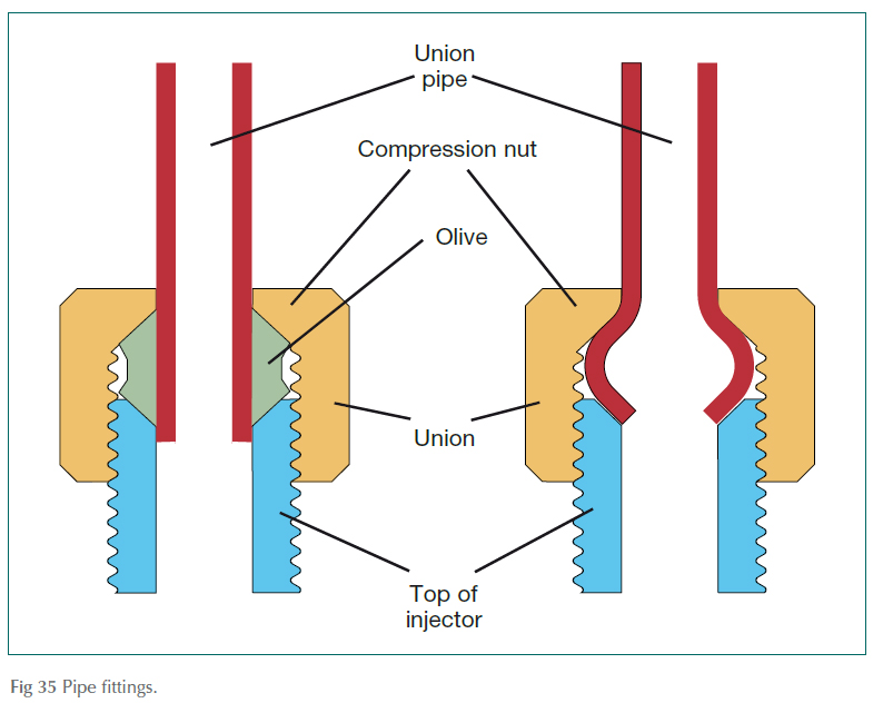 Pipe fittings