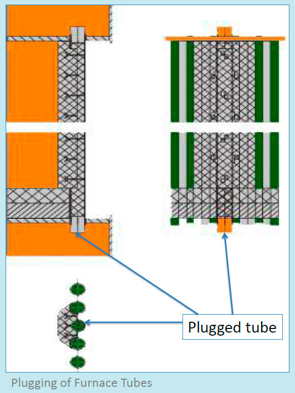 Plugging of Furnace Tubes