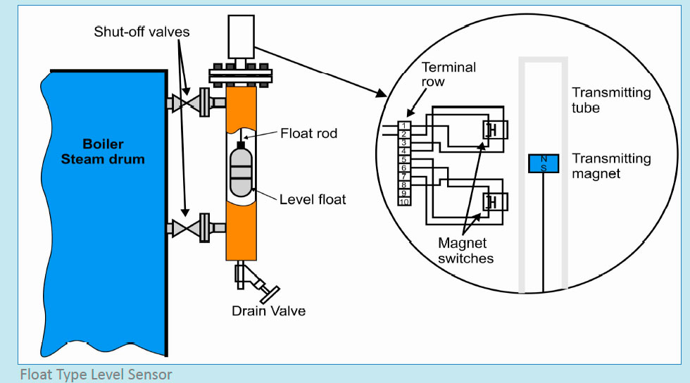 Float Type Level Sensor