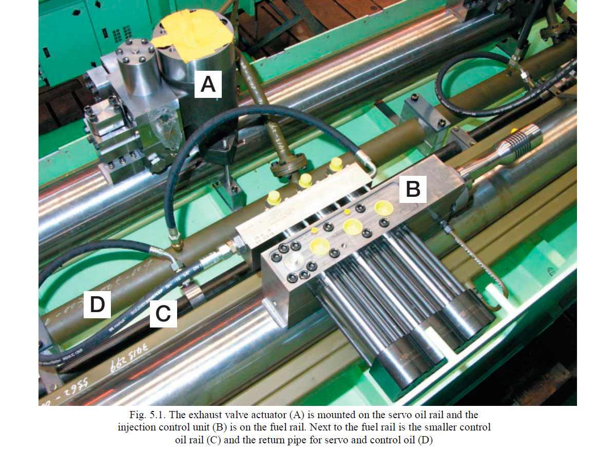 The exhaust valve actuator (A) is mounted on the servo oil rail and the injection control unit (B) is on the fuel rail