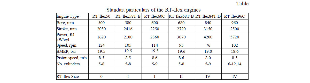 Standart particulars of the RT-flex engines