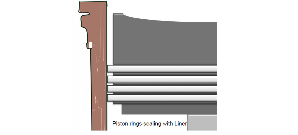 Ring Installation Guide 4032 Pistons Instructions | JE Pistons