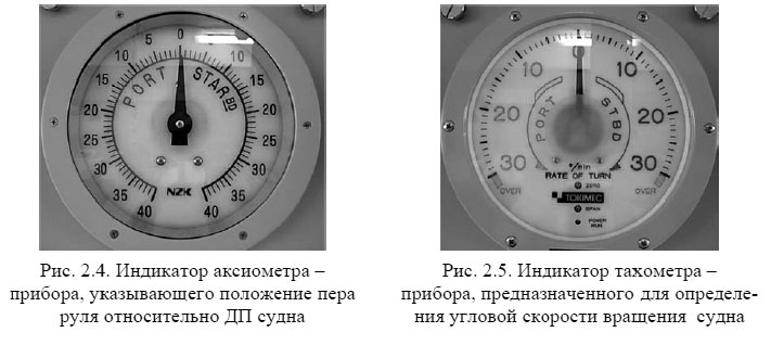 Индикатор аксиометра -прибора, указывающего положение пера руля относительно ДП судна