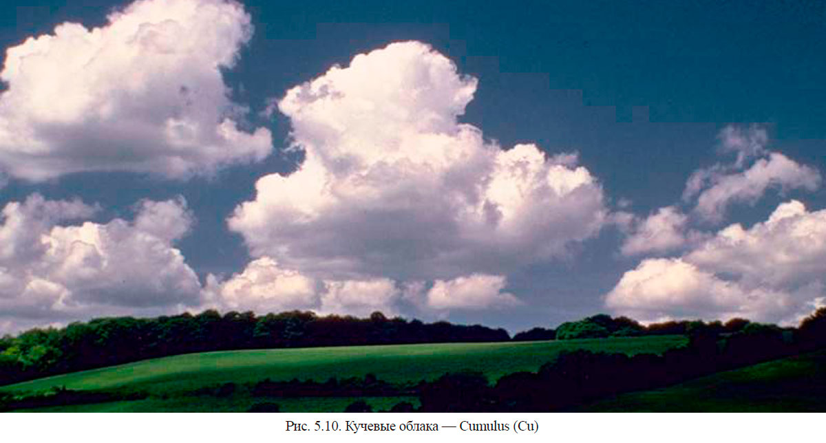 Кучевые облака — Cumulus (Cu)