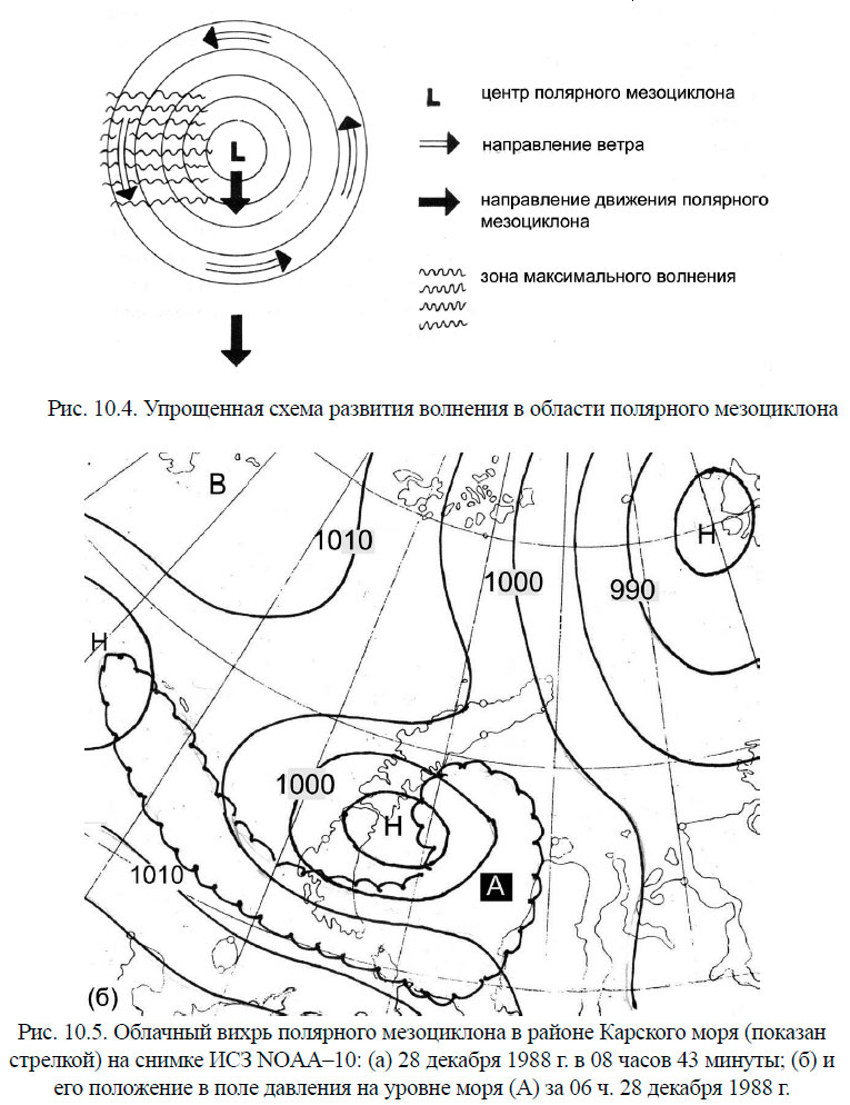 Облачный вихрь полярного мезоциклона в районе Карского моря