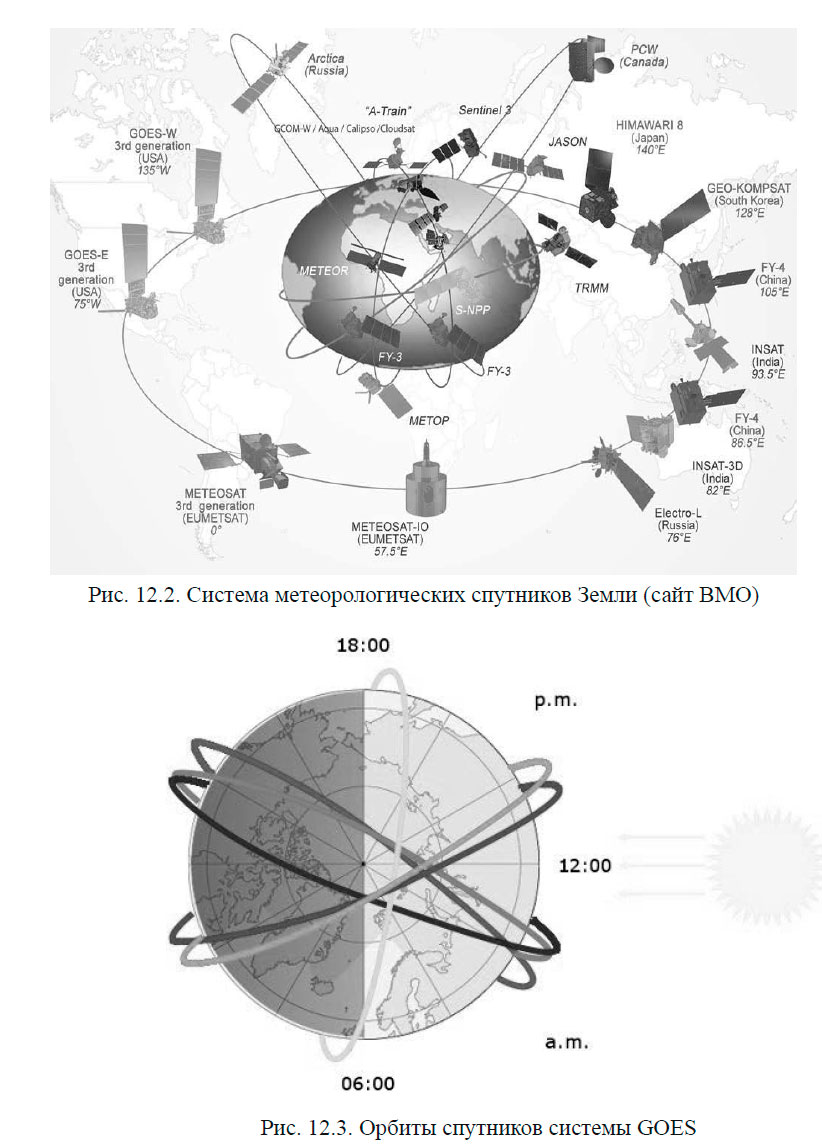 Система метеорологических спутников Земли и Орбиты спутников системы GOES