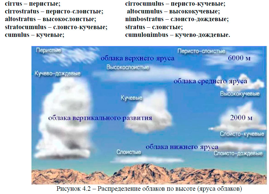 Распределение облаков по высоте (яруса облаков)