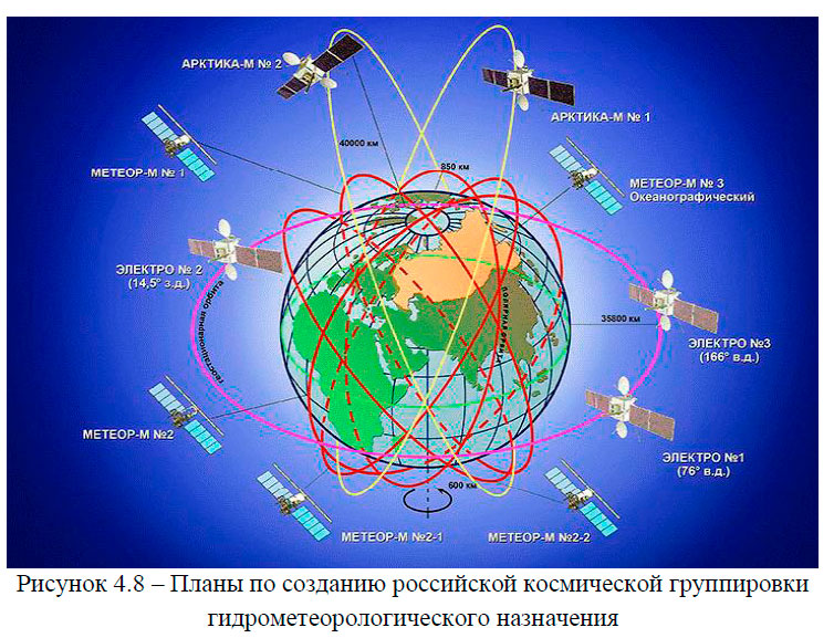 Планы по созданию российской космической группировки гидрометеорологического назначения