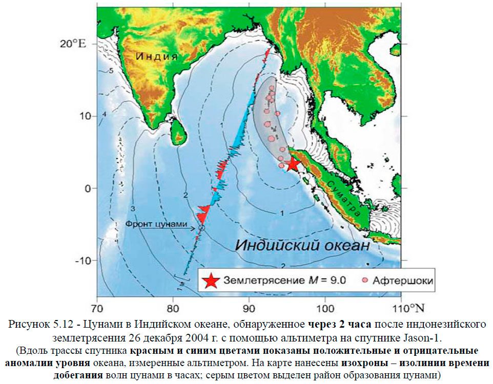 Цунами в Индийском океане, обнаруженное через 2 часа после индонезийского землетрясения 26 декабря 2004 г.