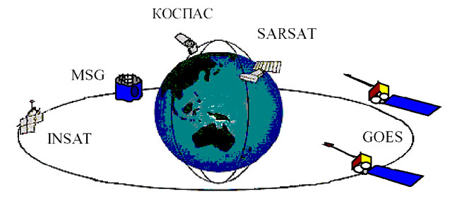 Система КОСПАС-САРСАТ