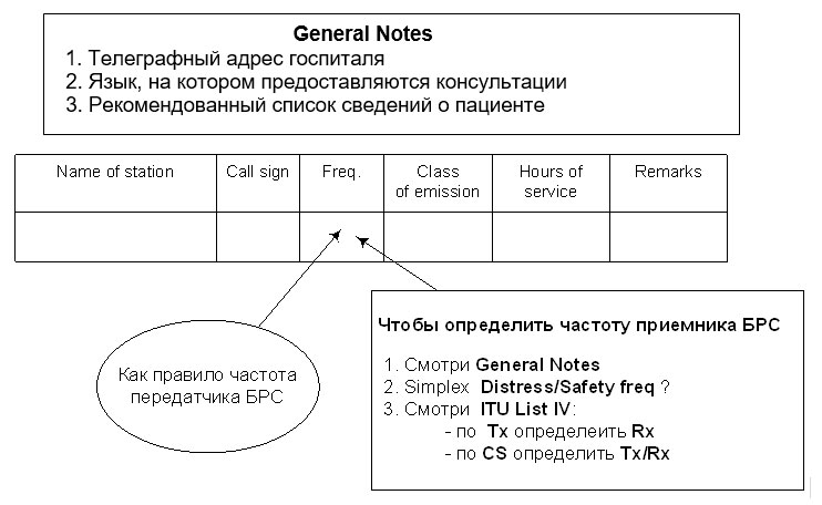 General Notes