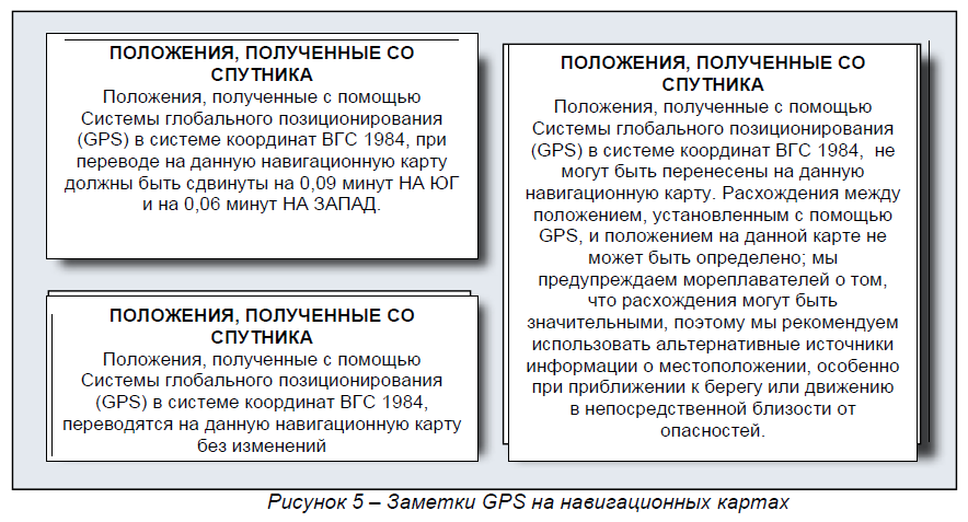Заметки GPS на навигационных картах