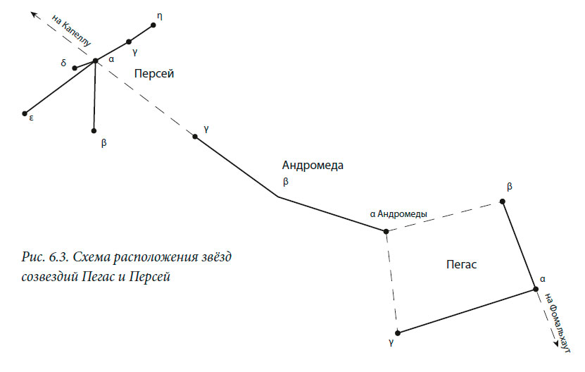 Схема расположения звёзд
созвездий Пегас и Персей