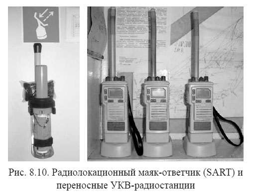 Радиолокационный маяк-ответчик (SART) и
переносные УКВ-радиостанции