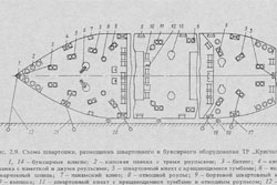 Что такое кнехт на причале. Смотреть фото Что такое кнехт на причале. Смотреть картинку Что такое кнехт на причале. Картинка про Что такое кнехт на причале. Фото Что такое кнехт на причале